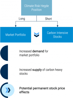 Flow-Chart-V2-pqnjx6zohr9gkf377bjqhrfj36s0zfizxvaw50z3xm