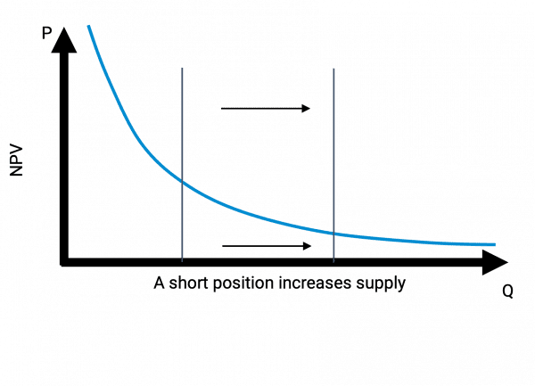 NPV-Chart-V1-pqnko27phud3veiljy6z0edwb5n05kwehrvjc2zrai