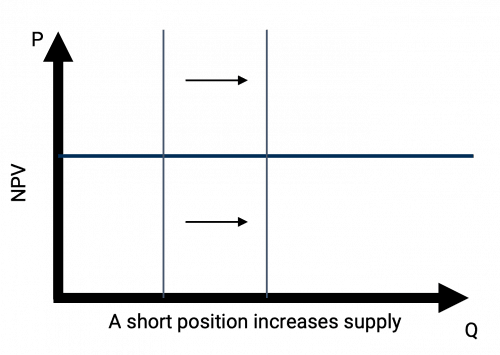 NPV-Chart-V3-pqnkgcxa9v1nl0vxga5bhvckezuap031tcbyn0gmou